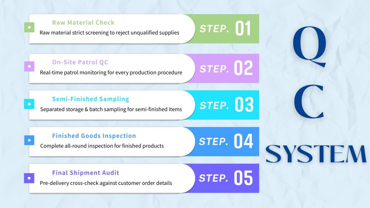 5-Tier Strict Full-Course QC Inspection System